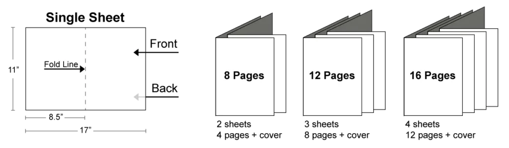 Page increments